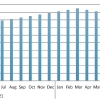 Tantalum concentrate price (US$/lb Ta2O5 nominal) 2022 forecast 