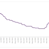 Lithium carbonate charts