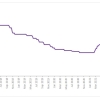 Lithium hydroxide charts