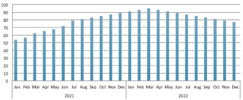 Tantalum concentrate price (US$/lb Ta2O5 nominal) 2022 forecast